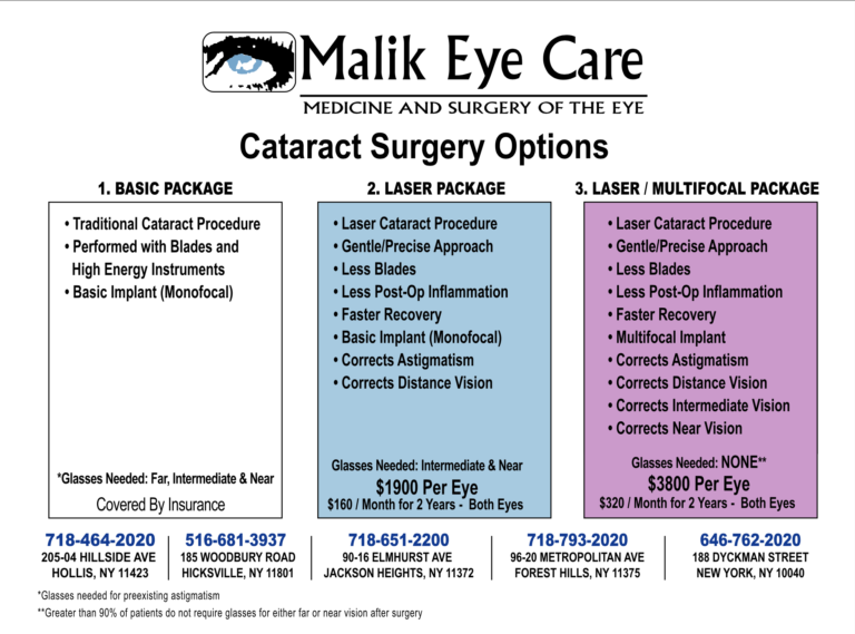 Cataract Surgery Manhattan Multifocal IOL Jackson Heights Hollis
